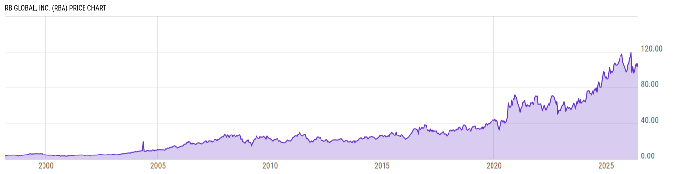 Price Chart