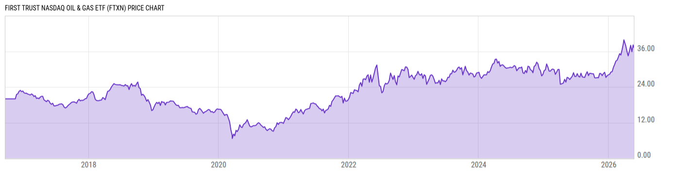 Price Chart