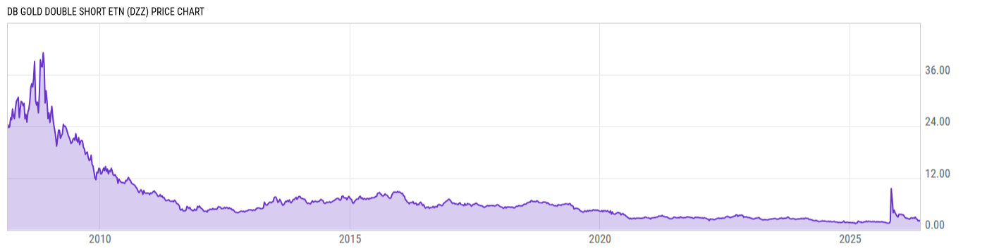 Price Chart