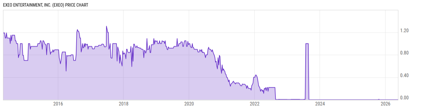 Price Chart