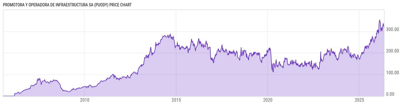 Price Chart