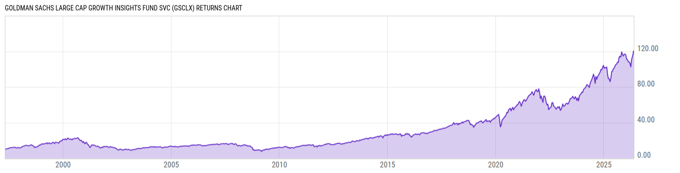 Returns Chart