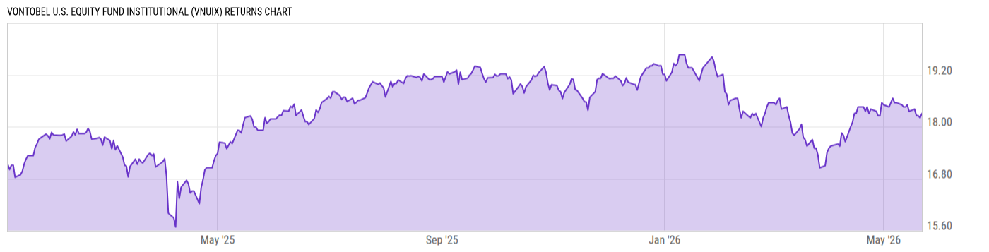 Returns Chart