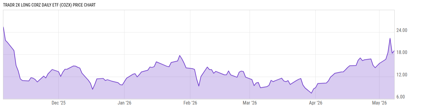Price Chart