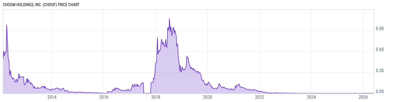Price Chart