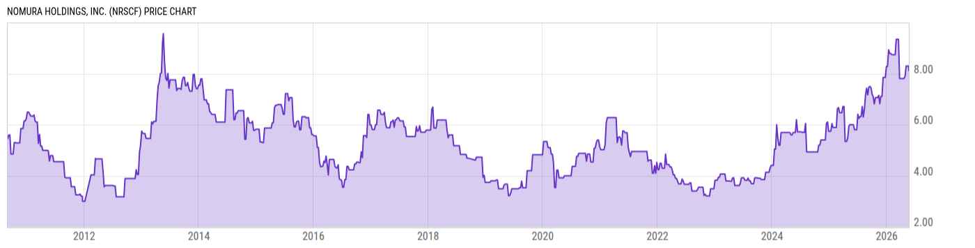Price Chart