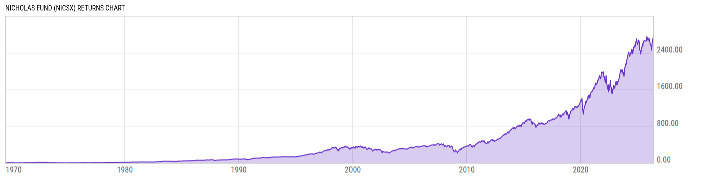 Returns Chart