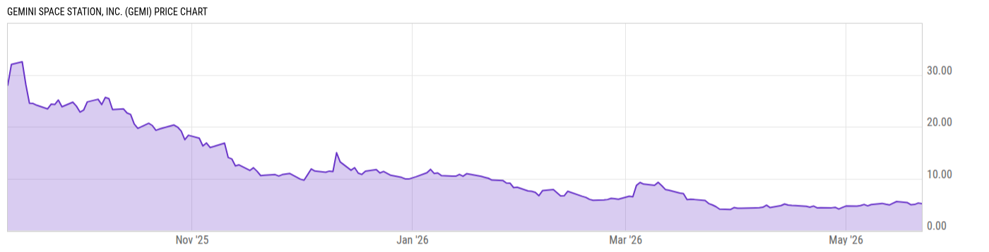 Price Chart