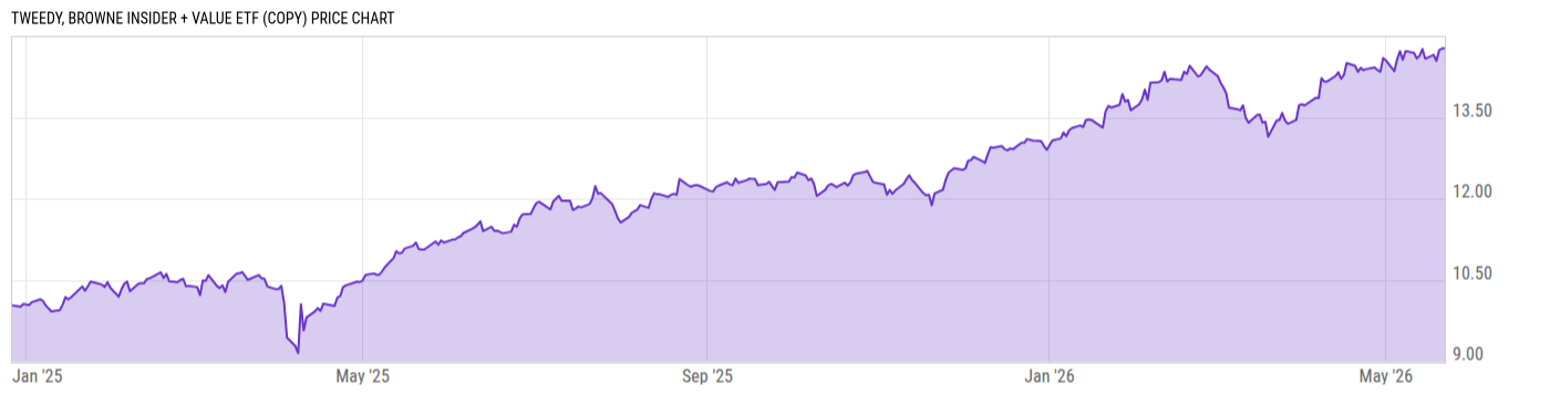 Price Chart