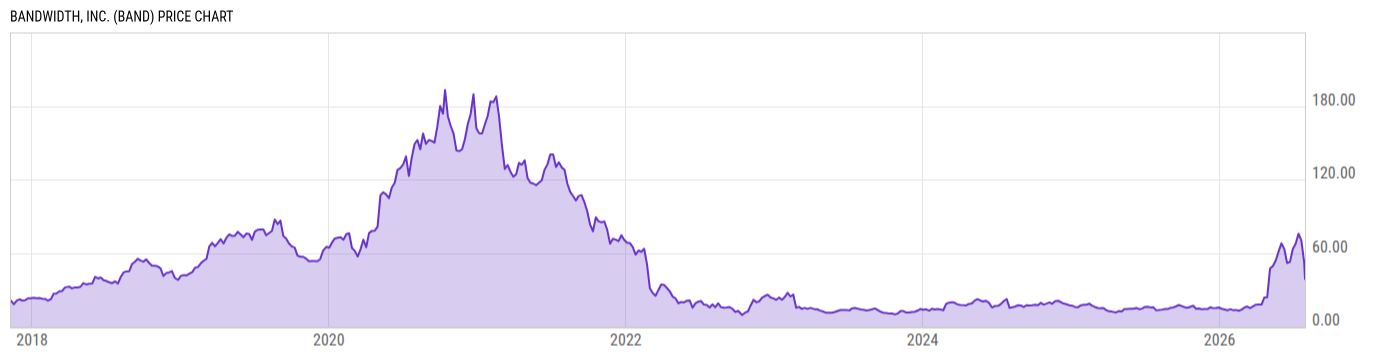 Price Chart