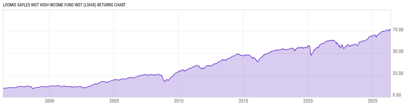 Returns Chart