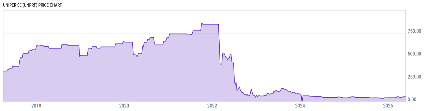 Price Chart