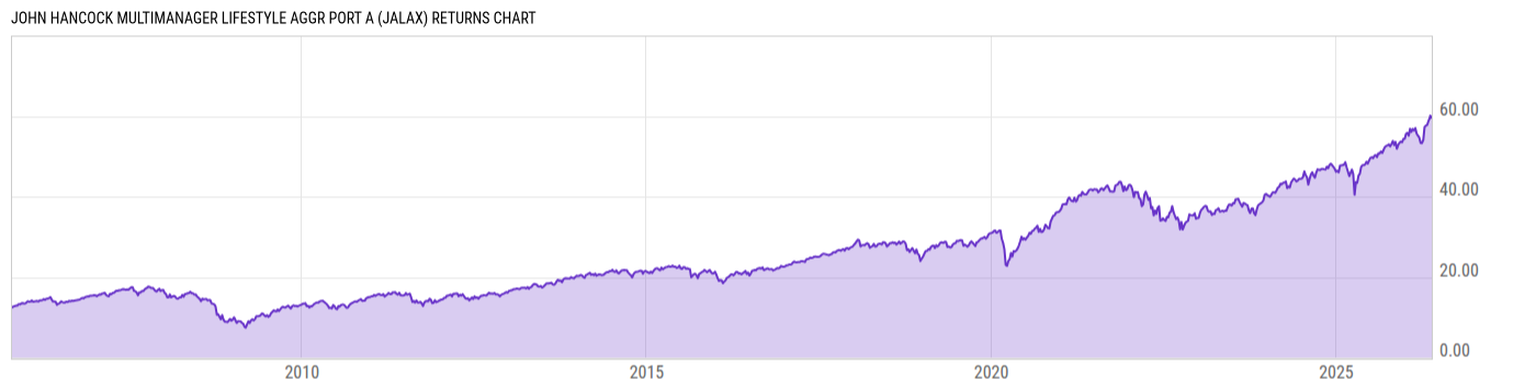 Returns Chart