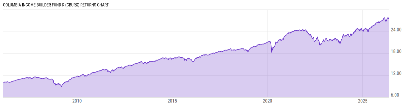 Returns Chart