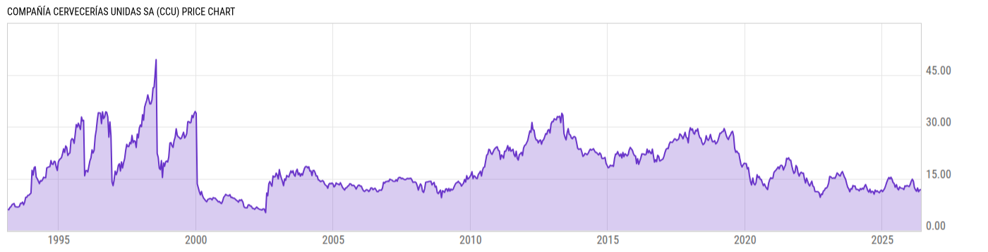 Price Chart