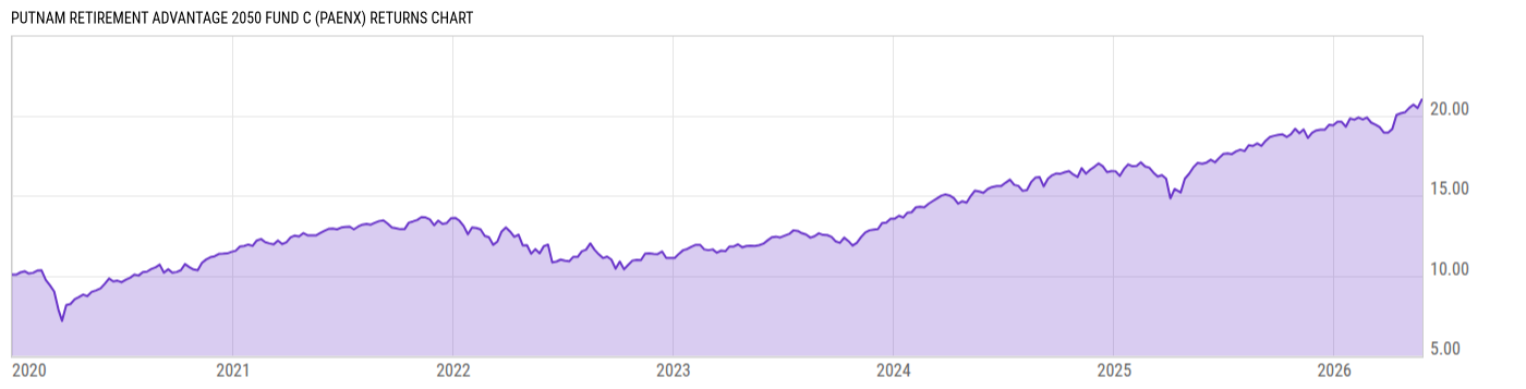 Returns Chart