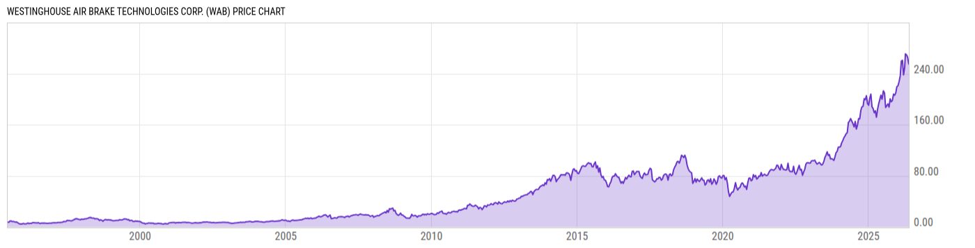 Price Chart