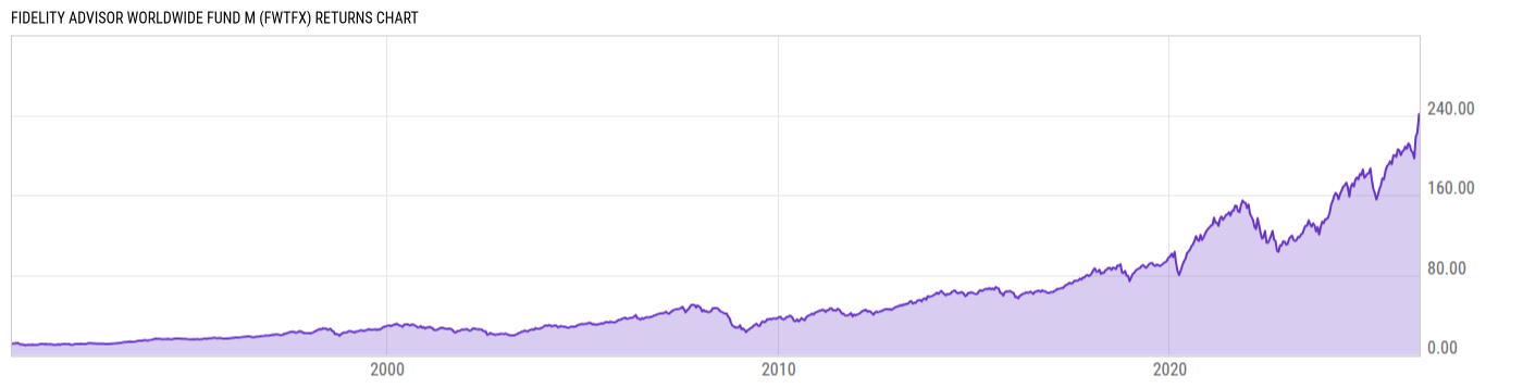 Returns Chart