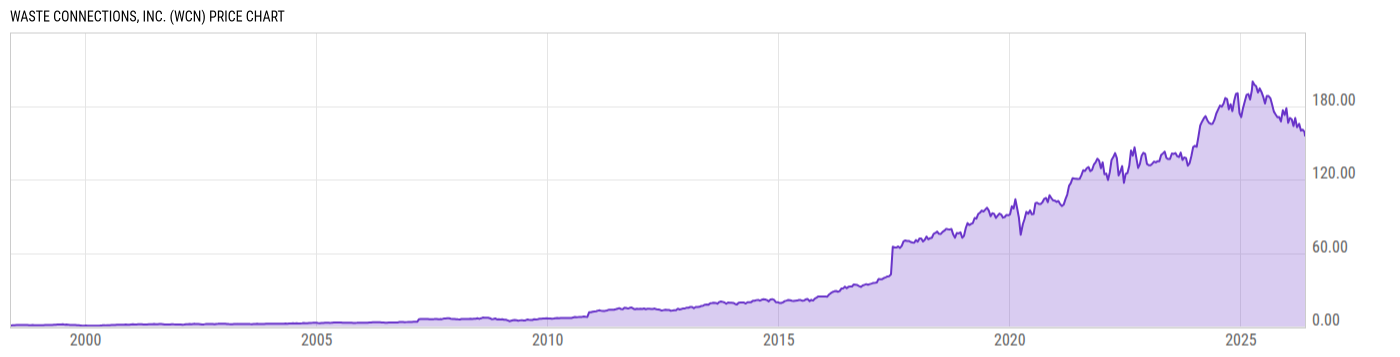 Price Chart