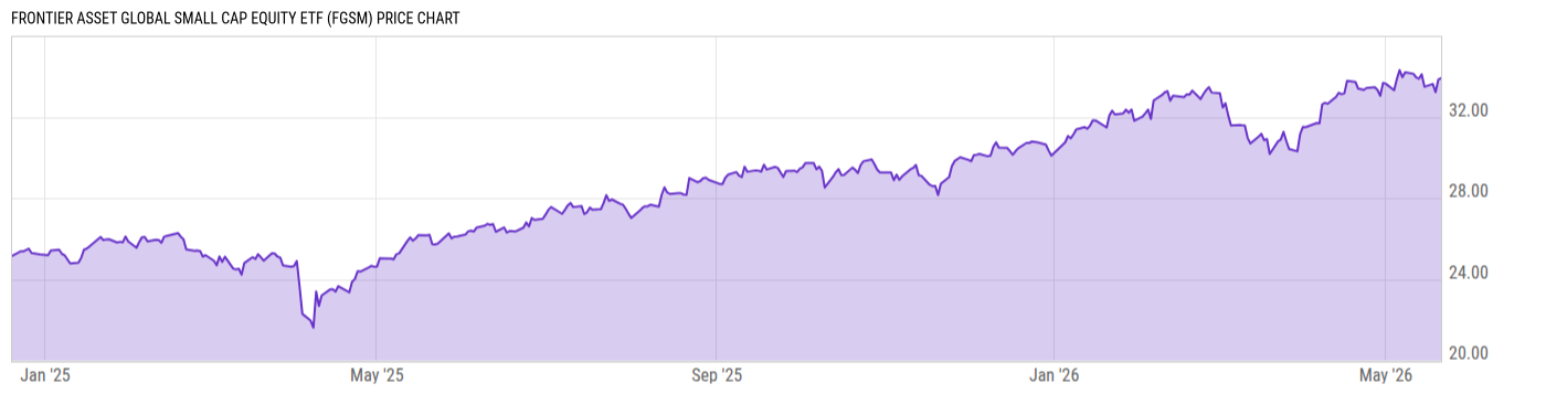 Price Chart
