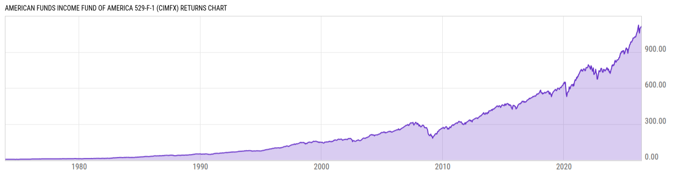 Returns Chart