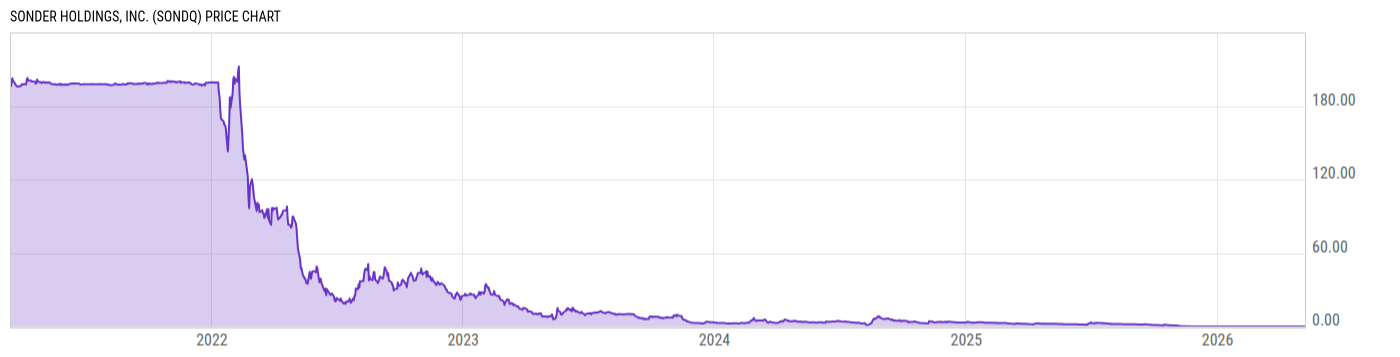 Price Chart