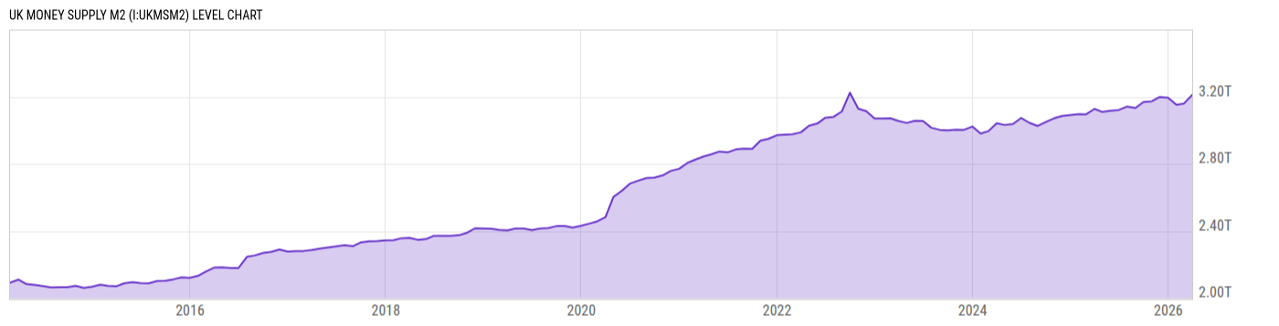 Level Chart