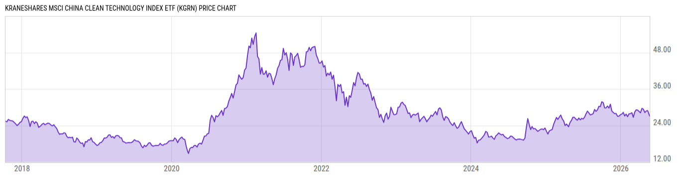 Price Chart