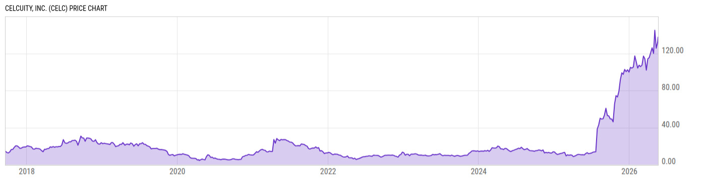 Price Chart