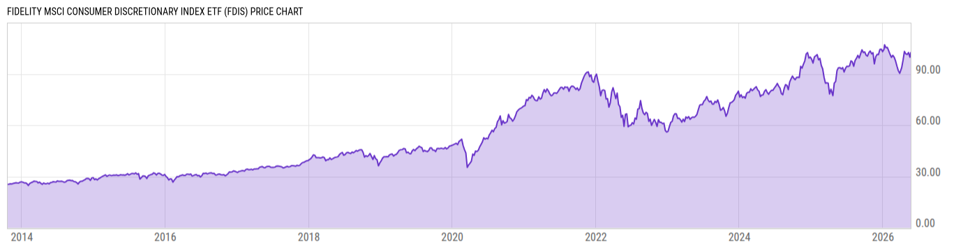 Price Chart