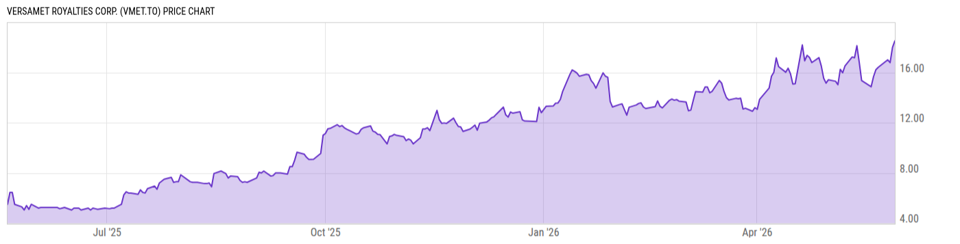 Price Chart