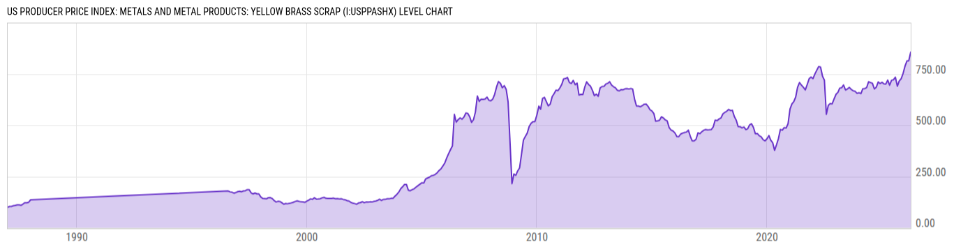 Level Chart
