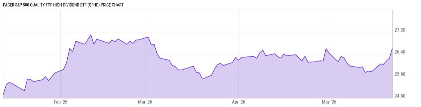 Price Chart
