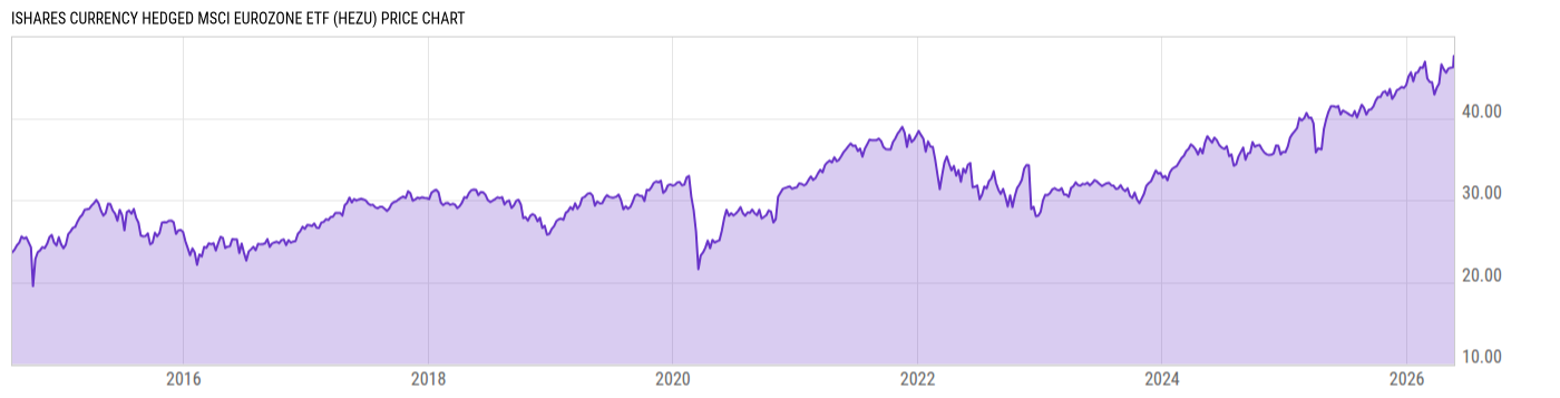 Price Chart
