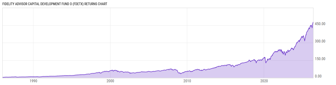 Returns Chart