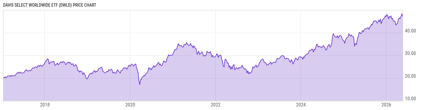 Price Chart