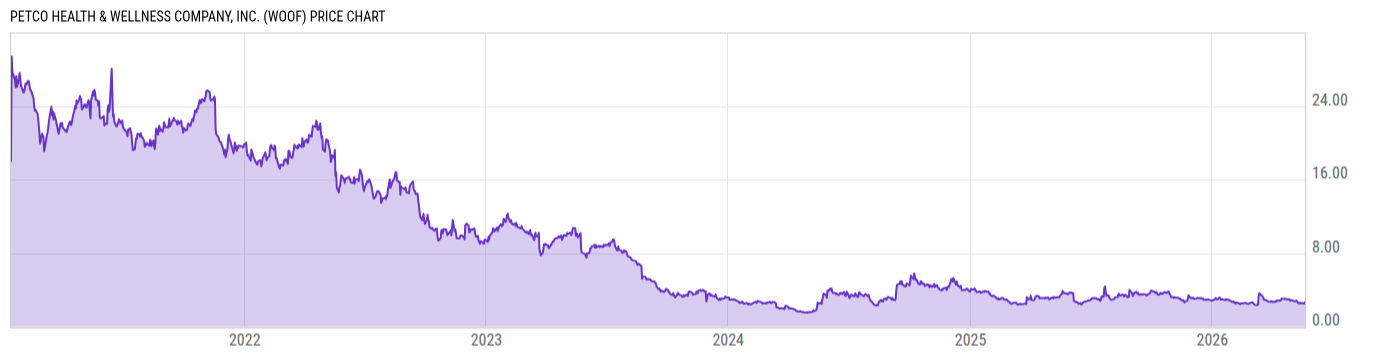 Price Chart