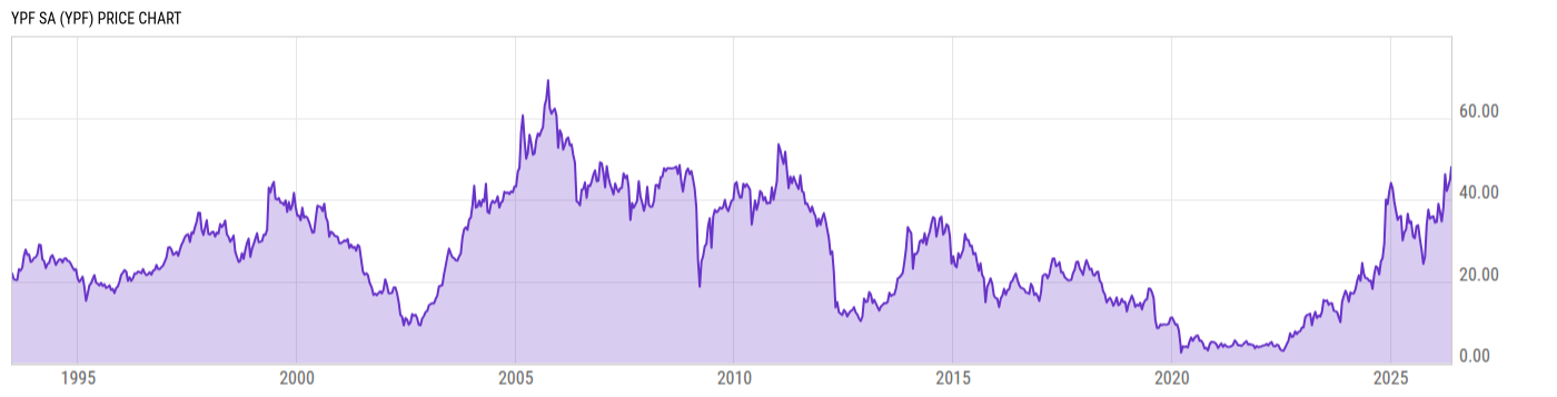 Price Chart