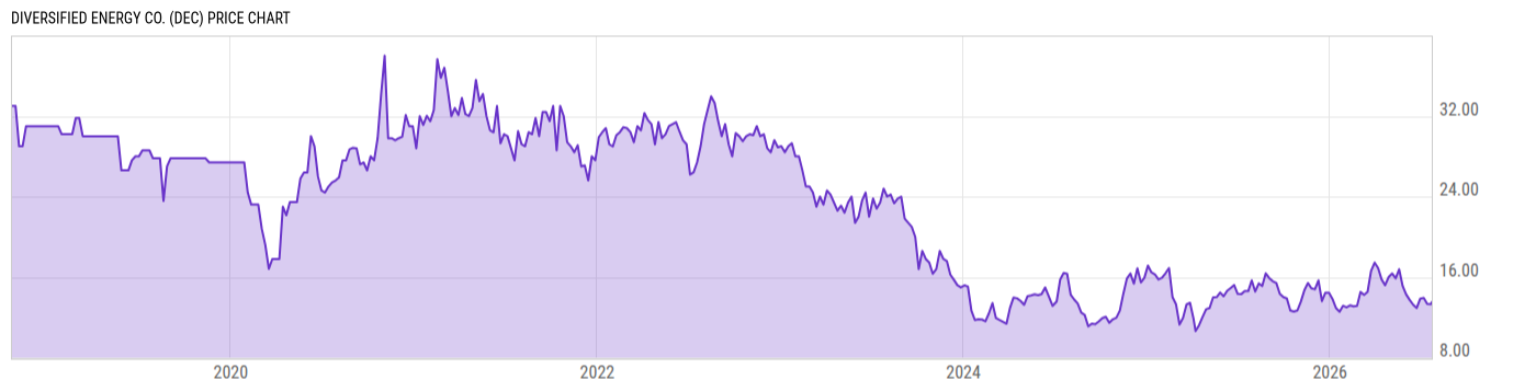 Price Chart