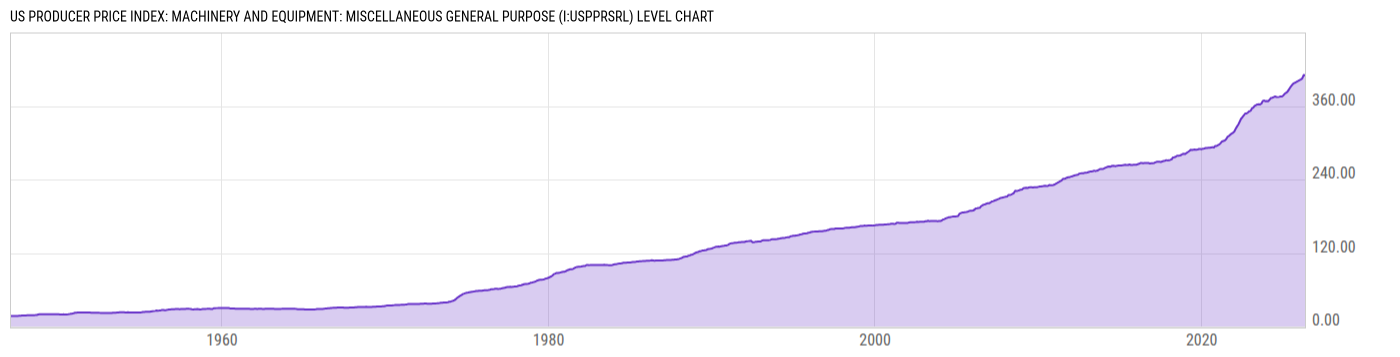 Level Chart