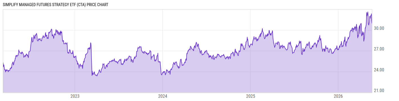 Price Chart