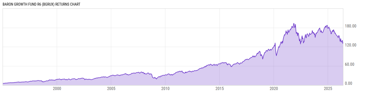 Returns Chart