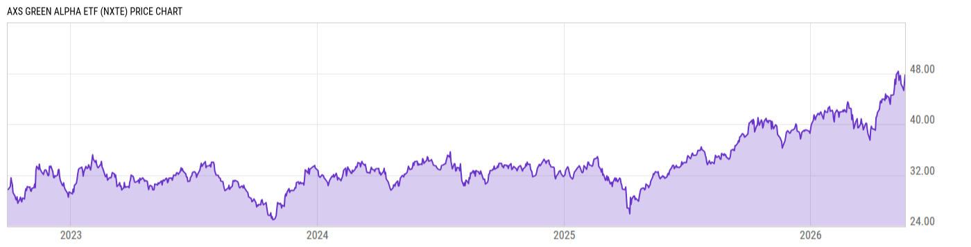 Price Chart