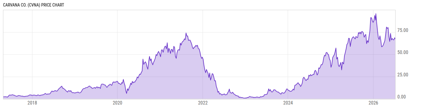 Price Chart