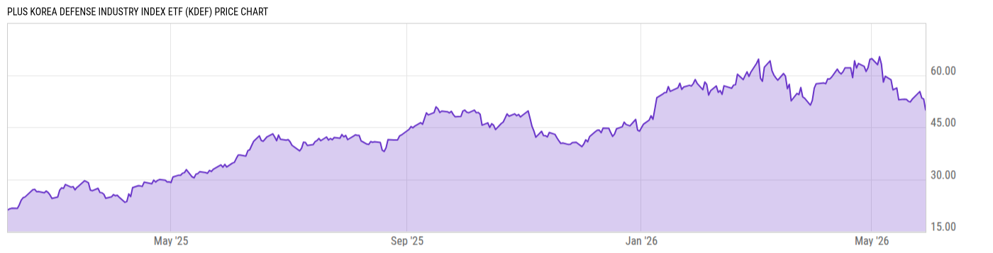 Price Chart