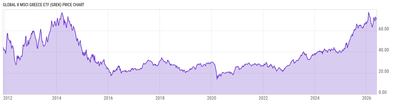 Price Chart