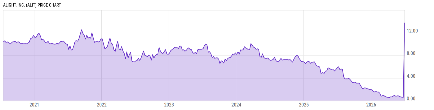 Price Chart