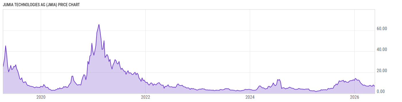 Price Chart