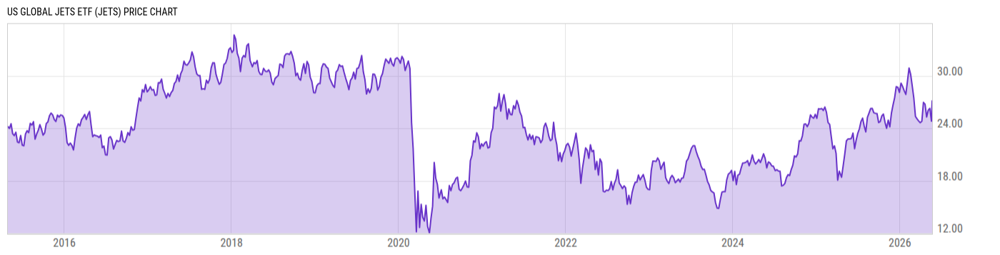 Price Chart
