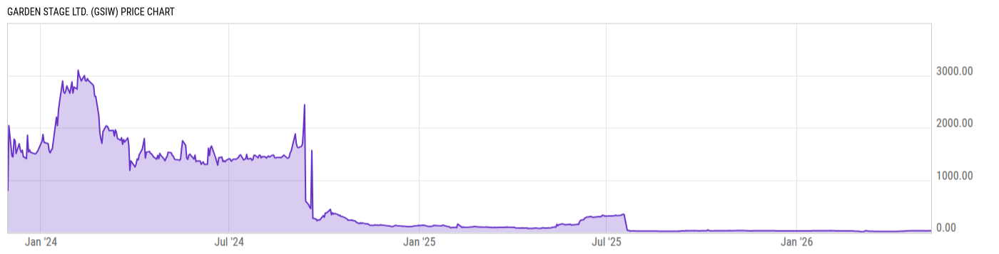 Price Chart